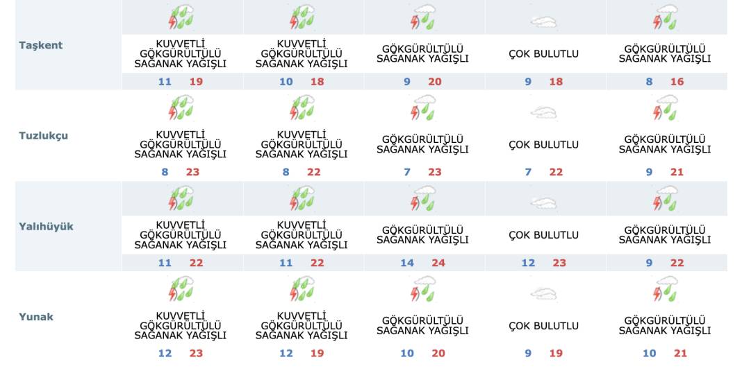 Konya’da yağış kaç gün sürecek? Son dakika tahminleri geldi 14