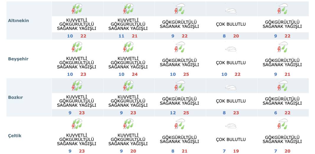 Konya’da yağış kaç gün sürecek? Son dakika tahminleri geldi 15