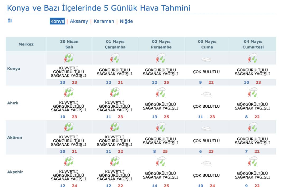 Konya’da yağış kaç gün sürecek? Son dakika tahminleri geldi 9