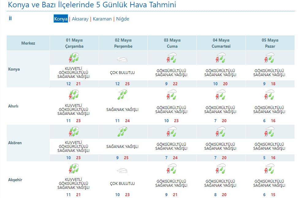 Konya’da beklenen yağış başladı! Yarın için de uyarı geldi 11