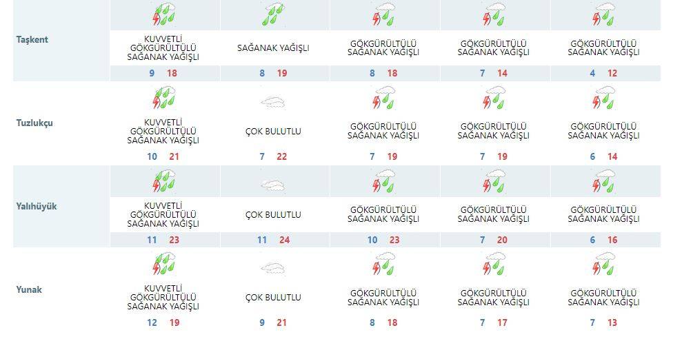 Konya’da beklenen yağış başladı! Yarın için de uyarı geldi 12