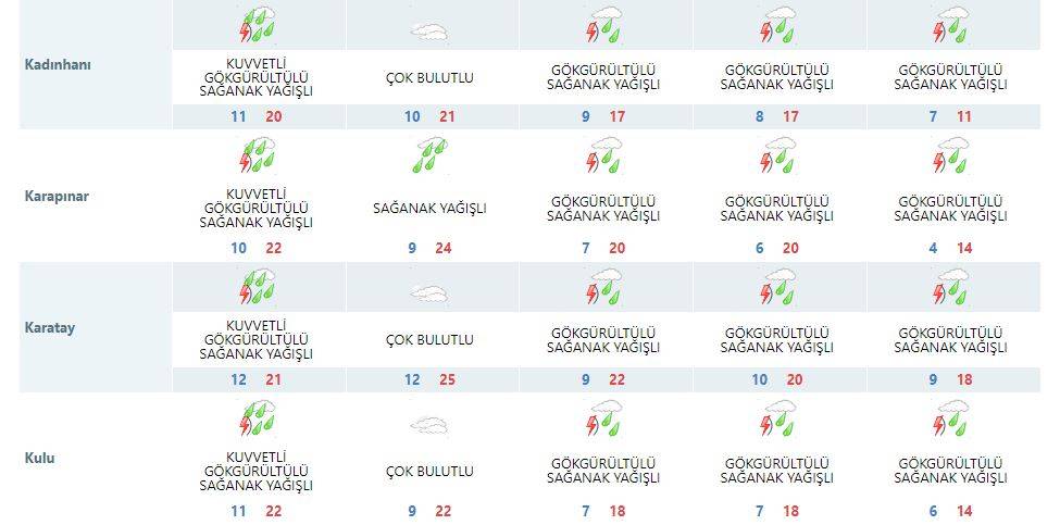 Konya’da beklenen yağış başladı! Yarın için de uyarı geldi 14