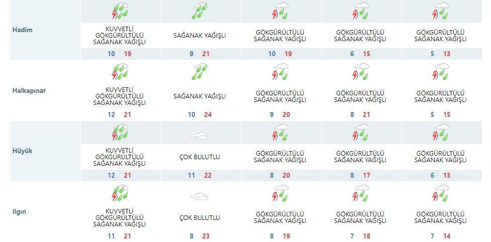 Konya’da beklenen yağış başladı! Yarın için de uyarı geldi 15