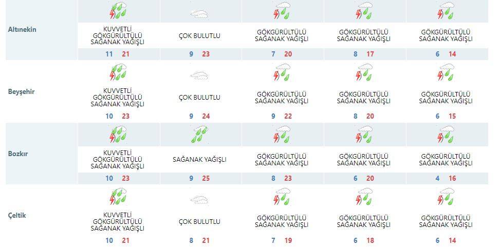 Konya’da beklenen yağış başladı! Yarın için de uyarı geldi 16