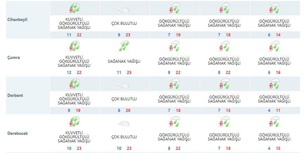 Konya’da beklenen yağış başladı! Yarın için de uyarı geldi 18