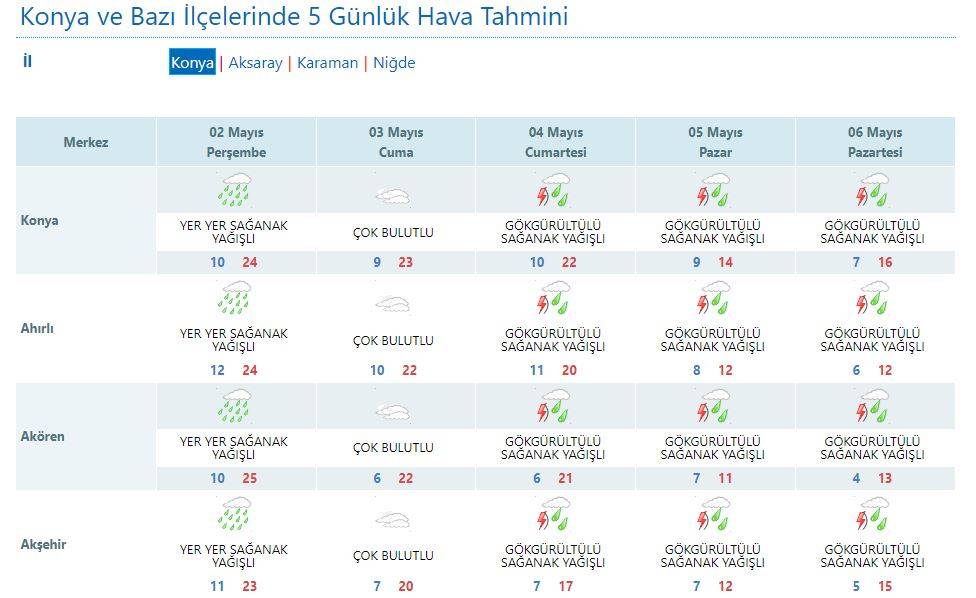 Konya’da yağmur yağışının ara vereceği tarih açıklandı 11