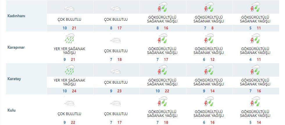 Konya’da yağmur yağışının ara vereceği tarih açıklandı 14