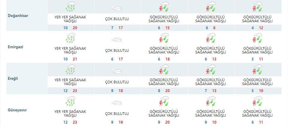 Konya’da yağmur yağışının ara vereceği tarih açıklandı 16