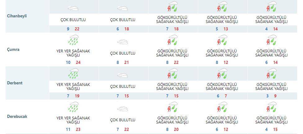 Konya’da yağmur yağışının ara vereceği tarih açıklandı 17