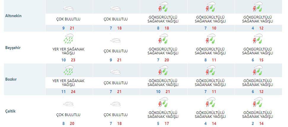 Konya’da yağmur yağışının ara vereceği tarih açıklandı 18