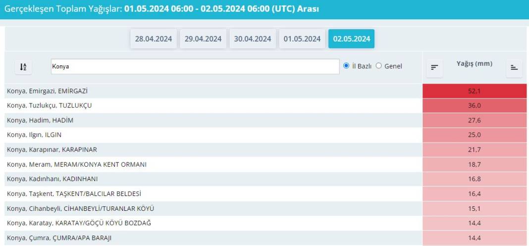 Konya yine listede! Türkiye’de en çok yağış düşen iller belli oldu 12