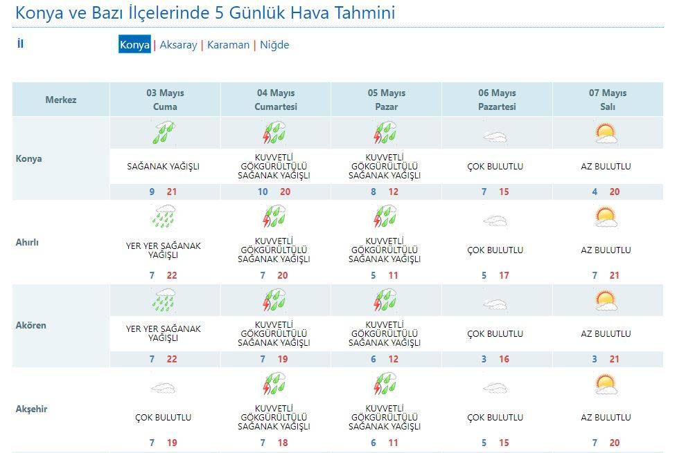 Sıcaklığın 10 derece düşeceği Konya’ya kar yağabilir 13