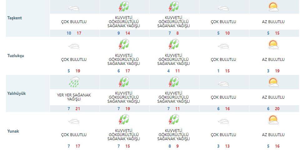 Sıcaklığın 10 derece düşeceği Konya’ya kar yağabilir 14