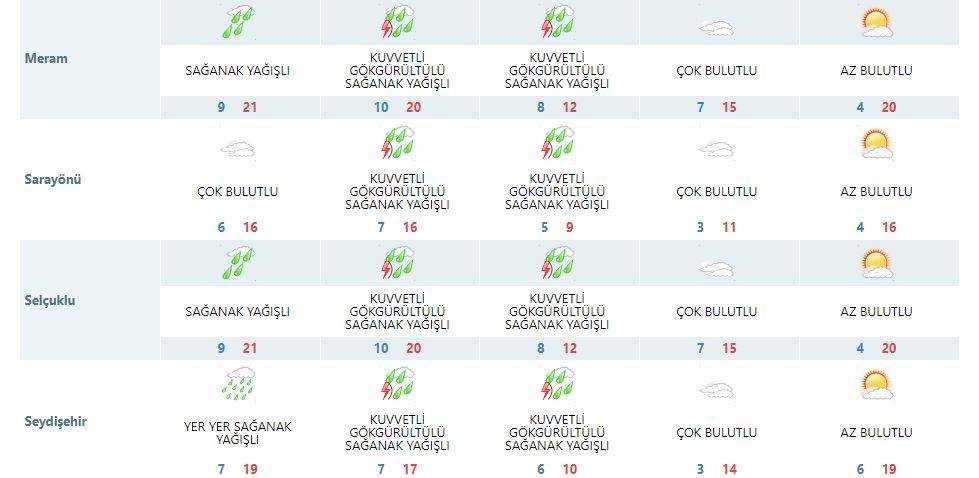 Sıcaklığın 10 derece düşeceği Konya’ya kar yağabilir 15