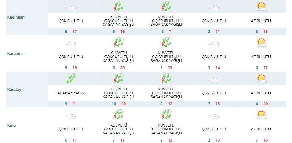 Sıcaklığın 10 derece düşeceği Konya’ya kar yağabilir 16