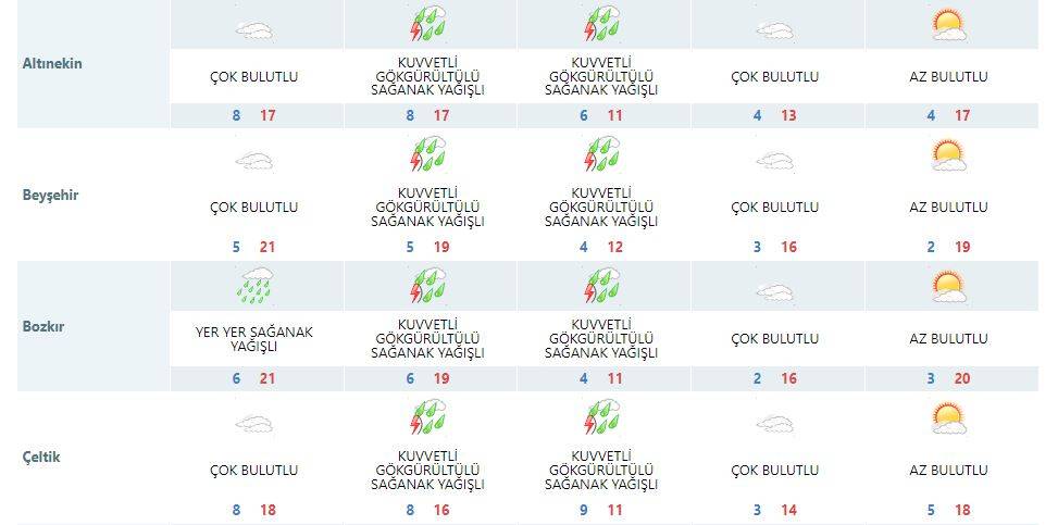 Sıcaklığın 10 derece düşeceği Konya’ya kar yağabilir 20