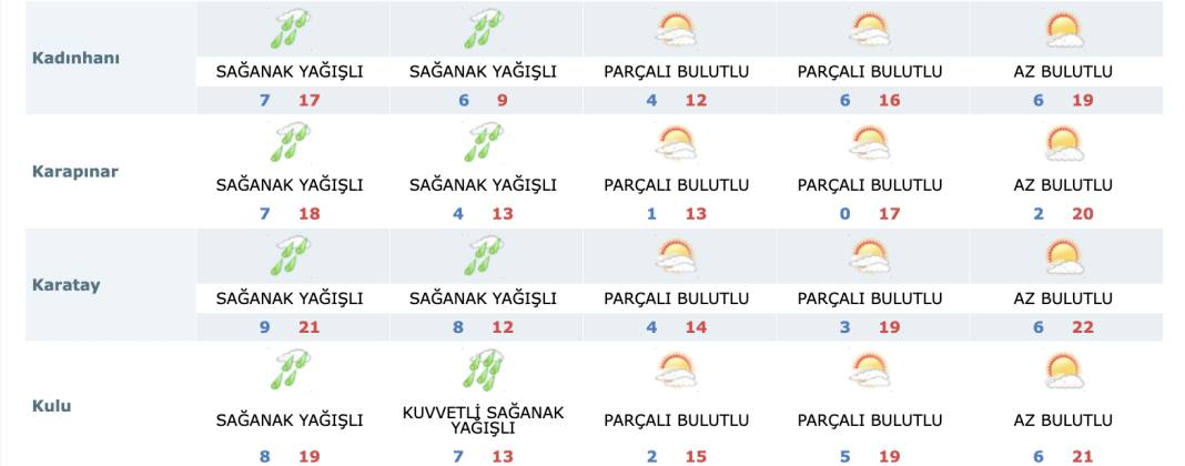 Konya’da bugün ara veren sağanak geri gelecek mi? 14