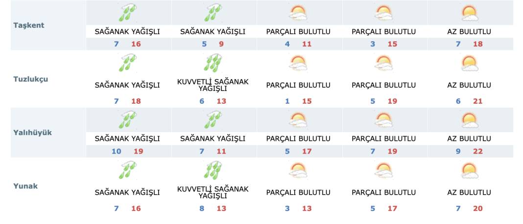 Konya’da bugün ara veren sağanak geri gelecek mi? 17