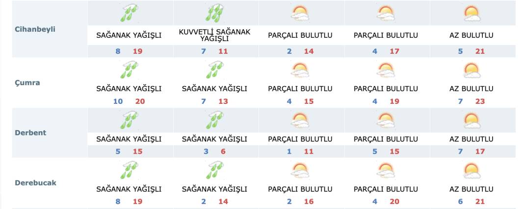 Konya’da bugün ara veren sağanak geri gelecek mi? 18