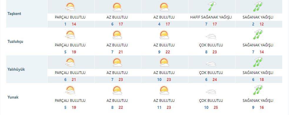 Konya’ya sağanak yağmurun yeniden geleceği tarih açıklandı 10