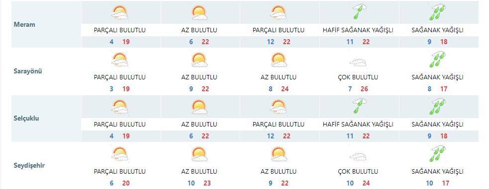 Konya’ya sağanak yağmurun yeniden geleceği tarih açıklandı 11