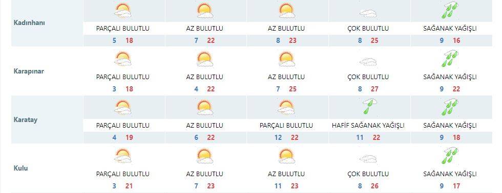 Konya’ya sağanak yağmurun yeniden geleceği tarih açıklandı 12