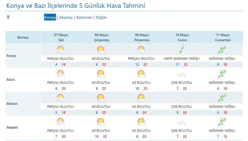 Konya’ya sağanak yağmurun yeniden geleceği tarih açıklandı 9