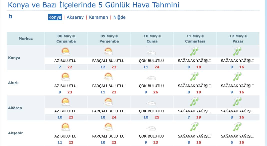 Konya’ya önce fırtına sonra yağış geliyor 12