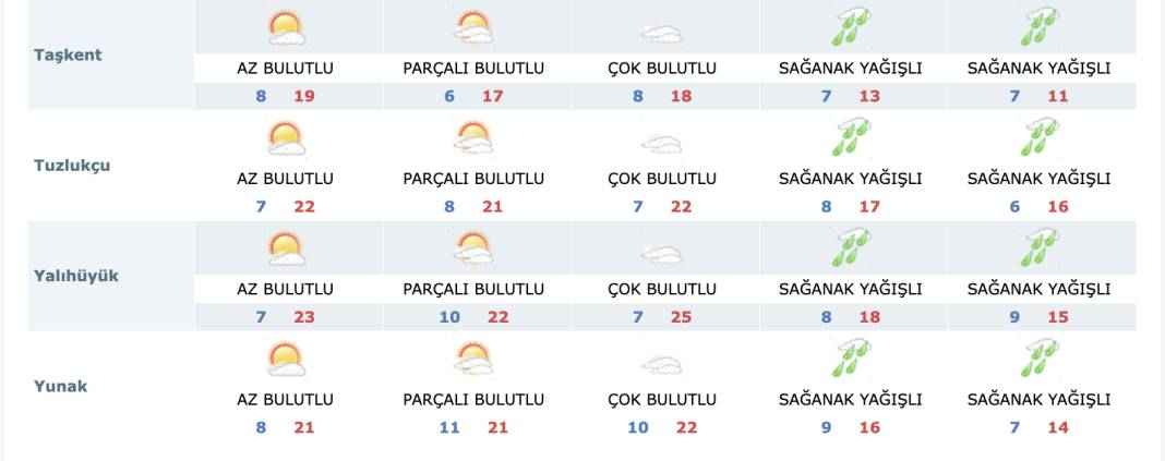 Konya’ya önce fırtına sonra yağış geliyor 13