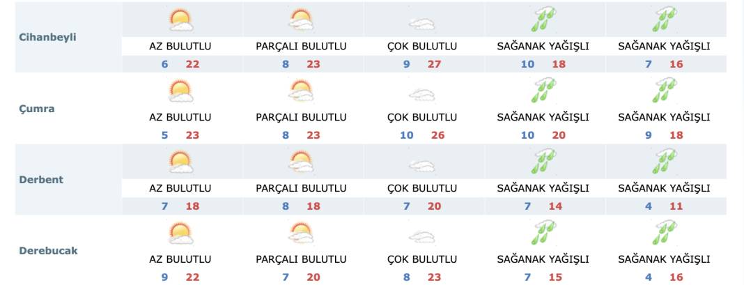 Konya’ya önce fırtına sonra yağış geliyor 14