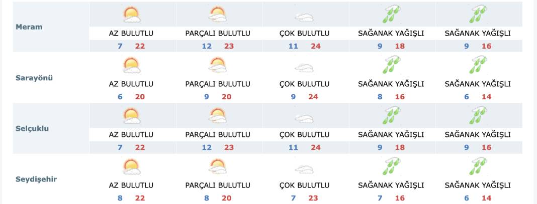 Konya’ya önce fırtına sonra yağış geliyor 17