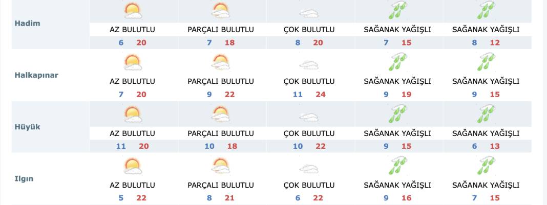 Konya’ya önce fırtına sonra yağış geliyor 19