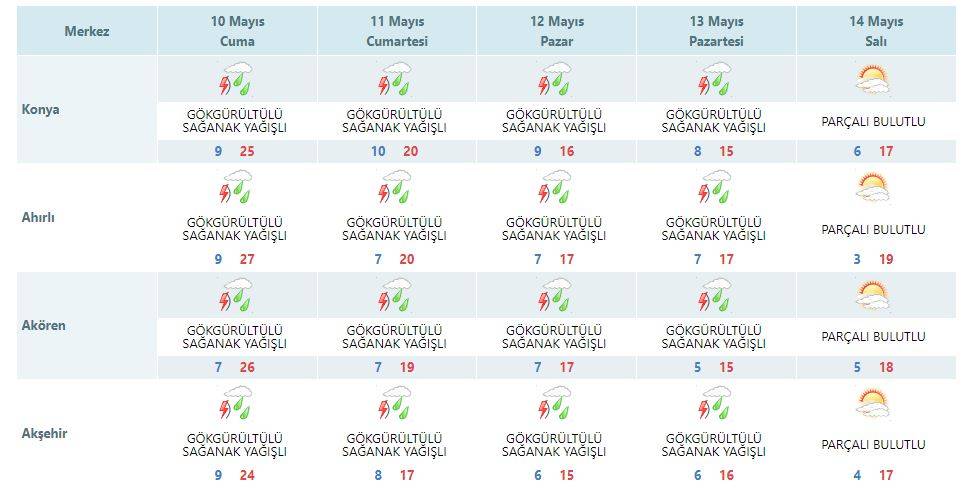 Konyalılar dikkat! 4 gün çamur yağabilir 13