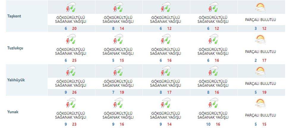 Konyalılar dikkat! 4 gün çamur yağabilir 14