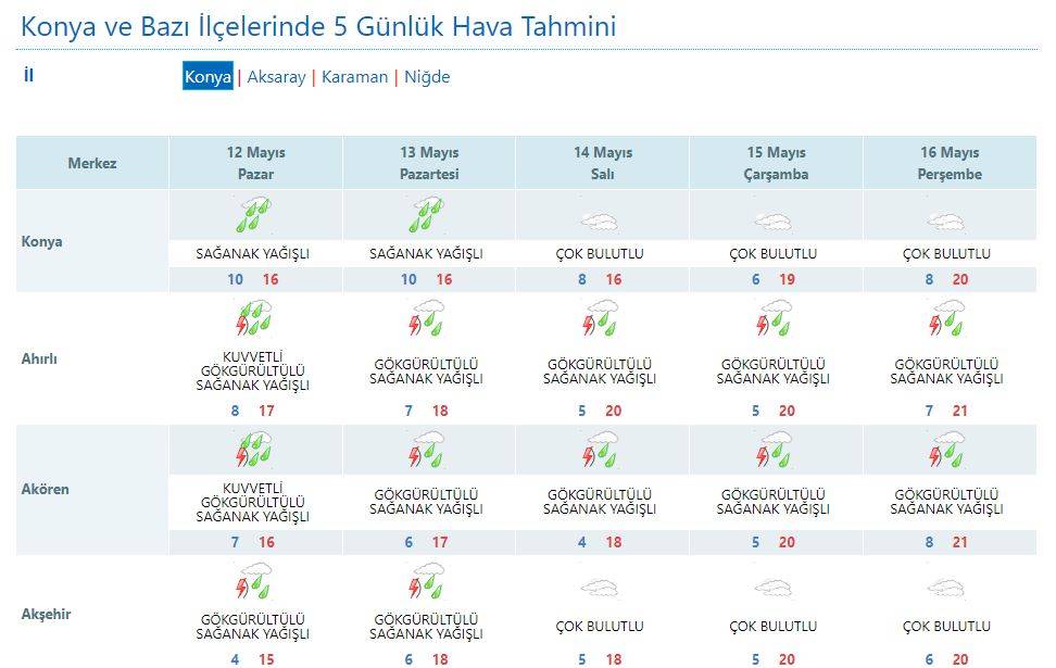 Konya ve çevresine son dakika uyarısı: 7 saat sürecek 12