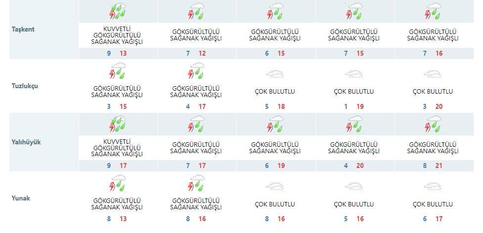 Konya ve çevresine son dakika uyarısı: 7 saat sürecek 13