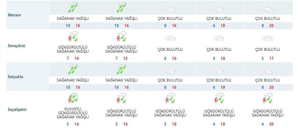 Konya ve çevresine son dakika uyarısı: 7 saat sürecek 14