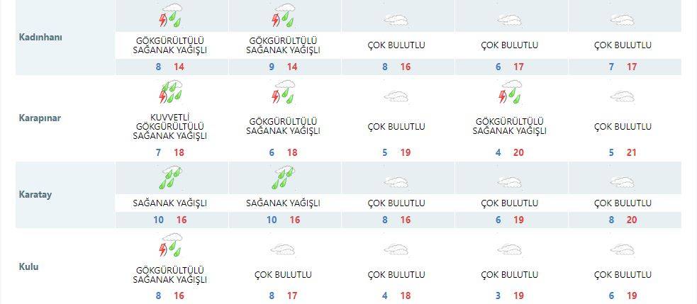 Konya ve çevresine son dakika uyarısı: 7 saat sürecek 15