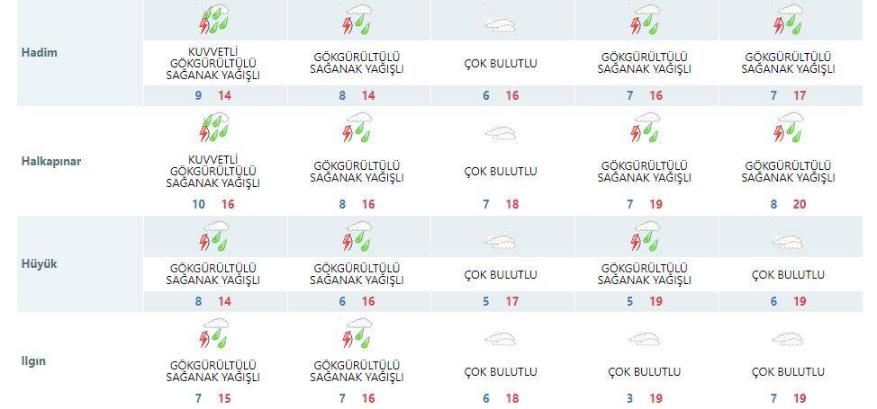 Konya ve çevresine son dakika uyarısı: 7 saat sürecek 16