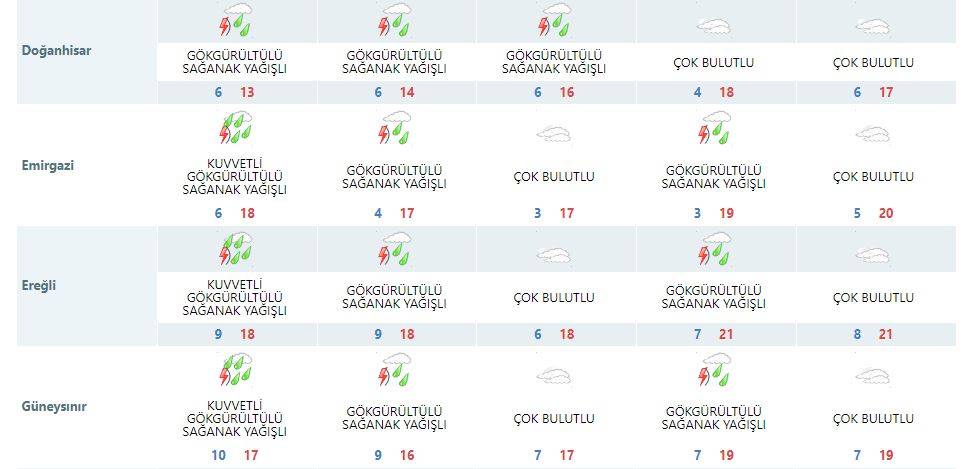 Konya ve çevresine son dakika uyarısı: 7 saat sürecek 17