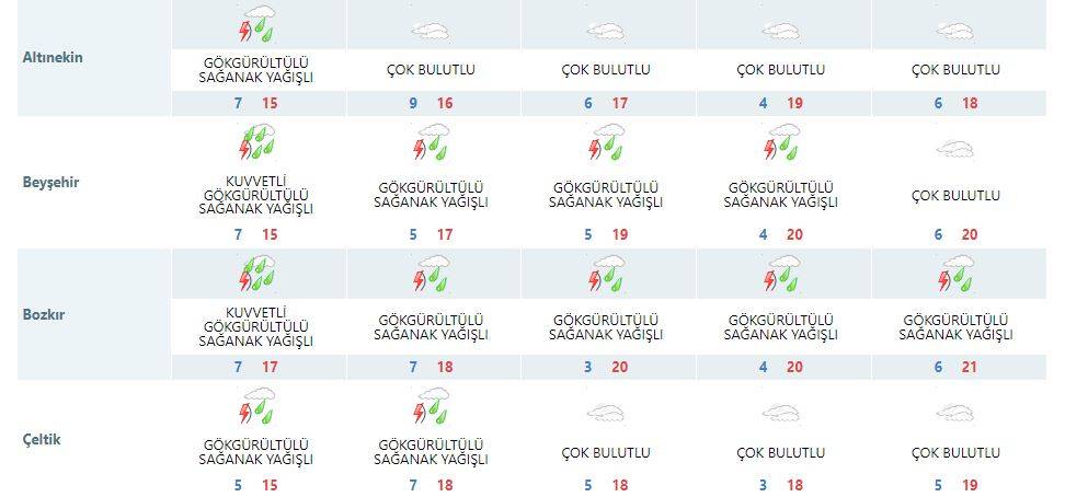 Konya ve çevresine son dakika uyarısı: 7 saat sürecek 18