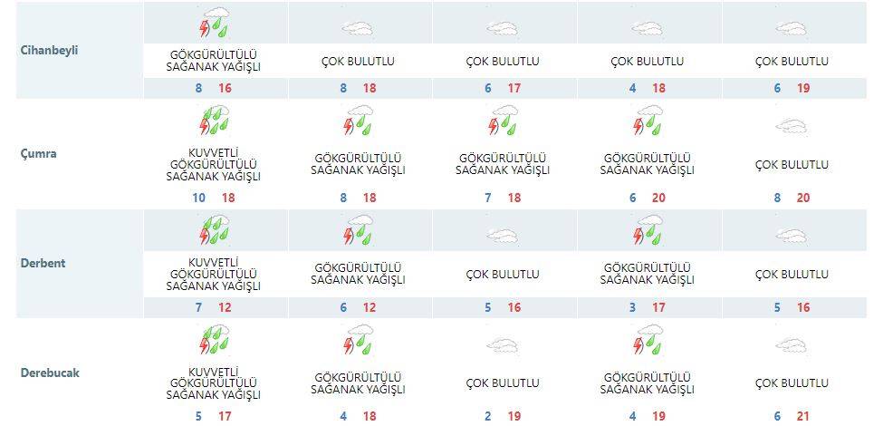 Konya ve çevresine son dakika uyarısı: 7 saat sürecek 19