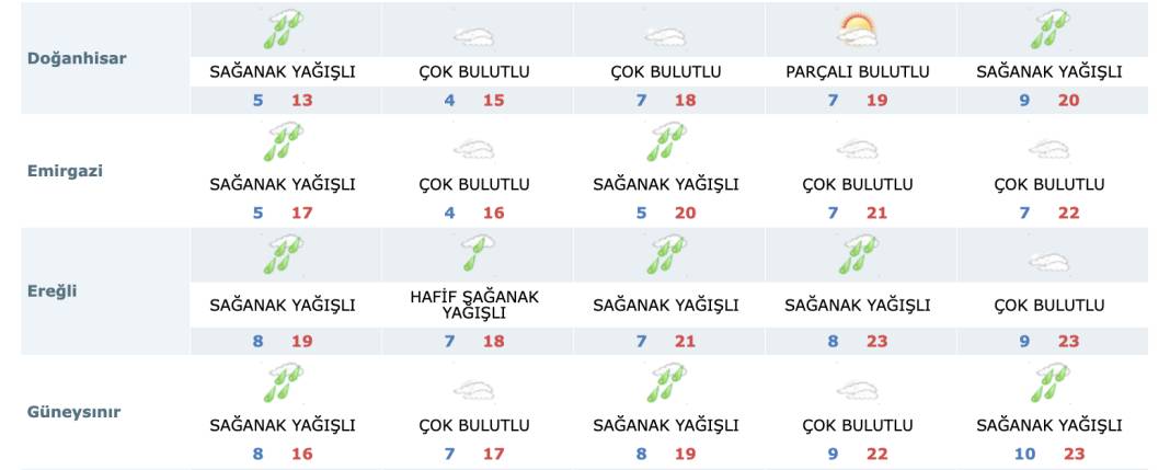 Konya’da sağanak yağmur sürecek mi? Son tahminler geldi 10