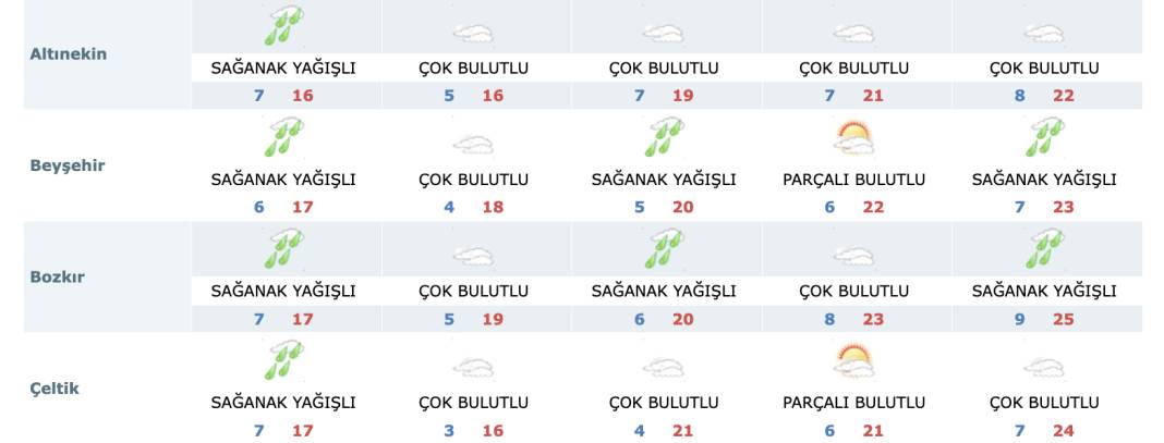 Konya’da sağanak yağmur sürecek mi? Son tahminler geldi 11