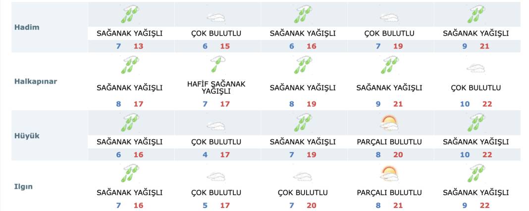 Konya’da sağanak yağmur sürecek mi? Son tahminler geldi 12