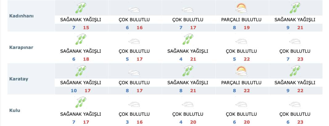 Konya’da sağanak yağmur sürecek mi? Son tahminler geldi 14