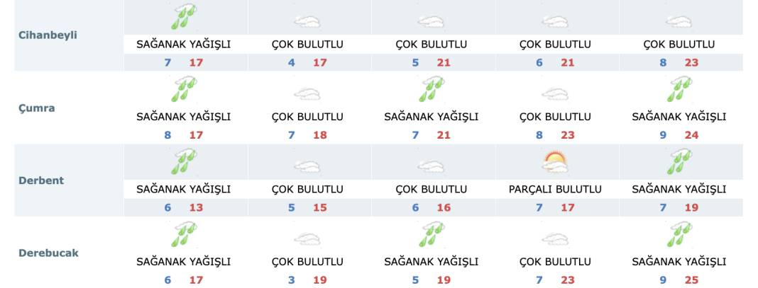 Konya’da sağanak yağmur sürecek mi? Son tahminler geldi 16