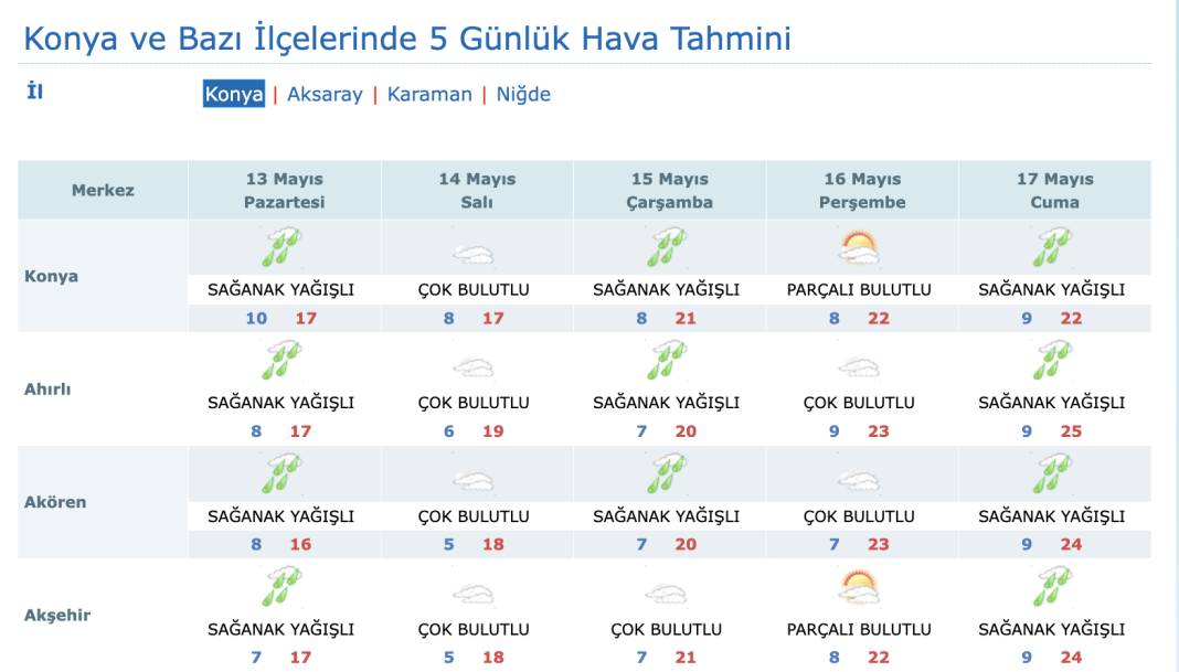 Konya’da sağanak yağmur sürecek mi? Son tahminler geldi 9