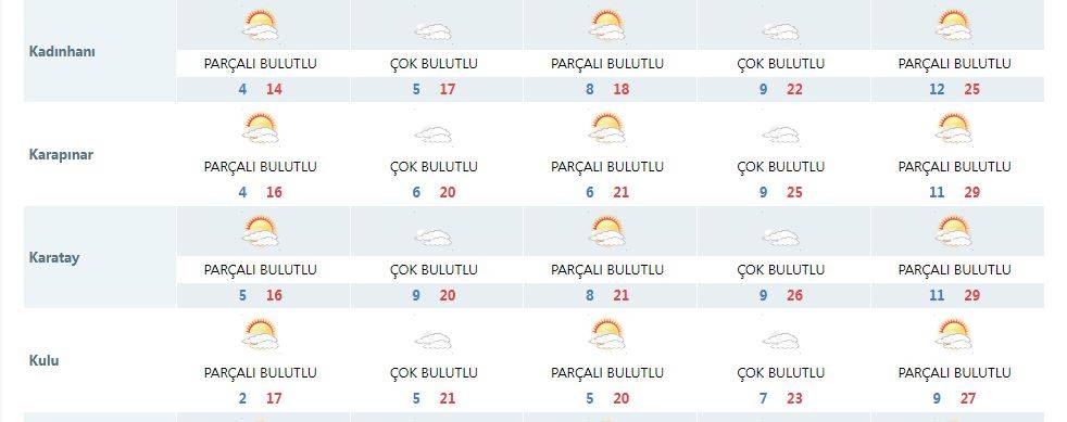 Konya’da 1 hafta yağış yok! Yaz havası geliyor 15