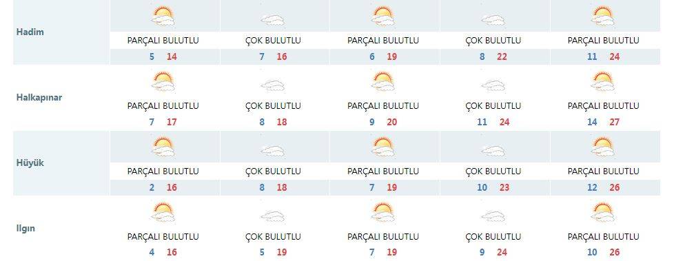 Konya’da 1 hafta yağış yok! Yaz havası geliyor 16